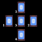 Расклад Карт Таро - Анализ ситуации (пять карт)